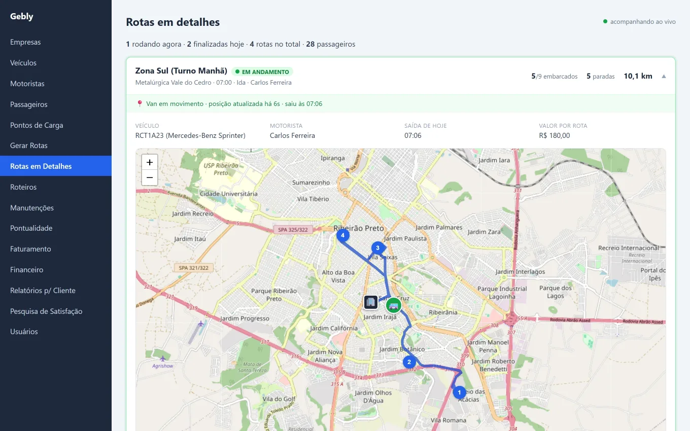 Painel do Gebly na tela Rotas em detalhes, com uma rota em andamento: o mapa mostra o trajeto do veículo entre as paradas numeradas e, ao lado, a lista de passageiros já embarcados.
